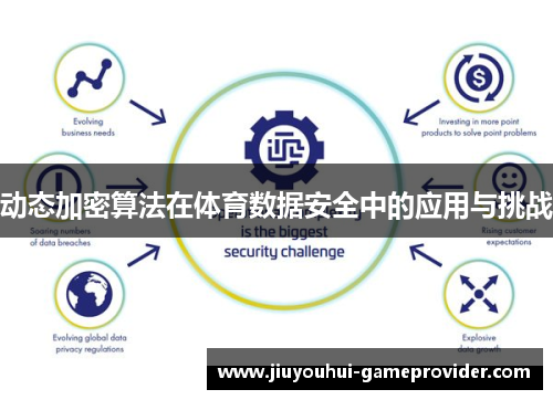动态加密算法在体育数据安全中的应用与挑战